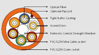 Kabel serat optik